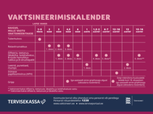 vaktsineerimiskalender_ee_facebooki_postitus